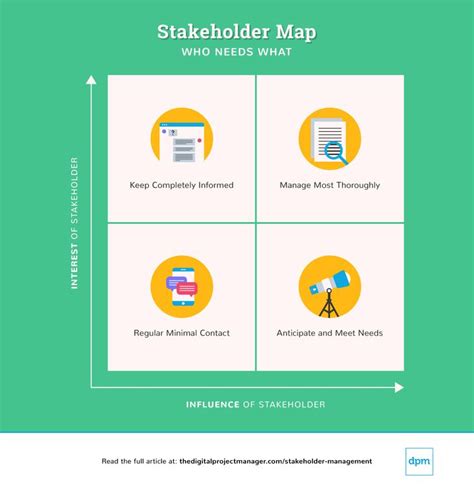 Intro To Stakeholder Management Strategy Examples Tools The