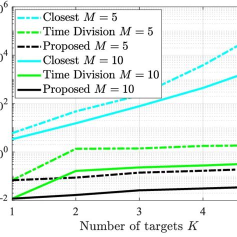 Wen CHEN | Professor (Full) | PhD | Shanghai Jiao Tong University ... 