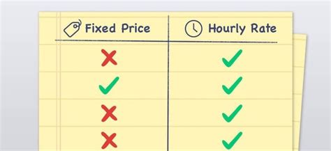 Hourly Rate Vs Fixed Price For Your Move Detailed Comparison