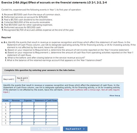 Solved Exercise 2 6A Algo Effect Of Accruals On The Chegg