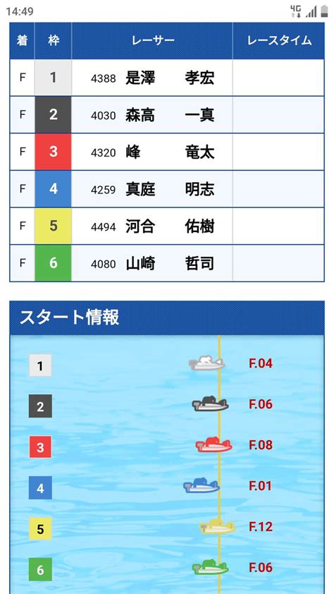 【浜名湖ボート・gⅠ浜名湖賞】初日5rで全艇フライングの珍事件！ 峰竜太ら4人が即日帰郷 まとめまとめ最新ニュース