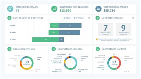 Sales Project Dashboard Template - SlideModel