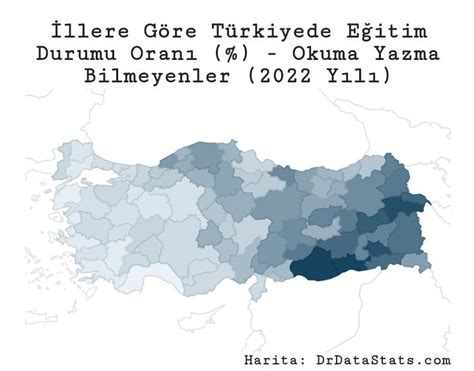 D Nya N N Verisi On Twitter T Rkiye De Illere G Re Okuma Yazma