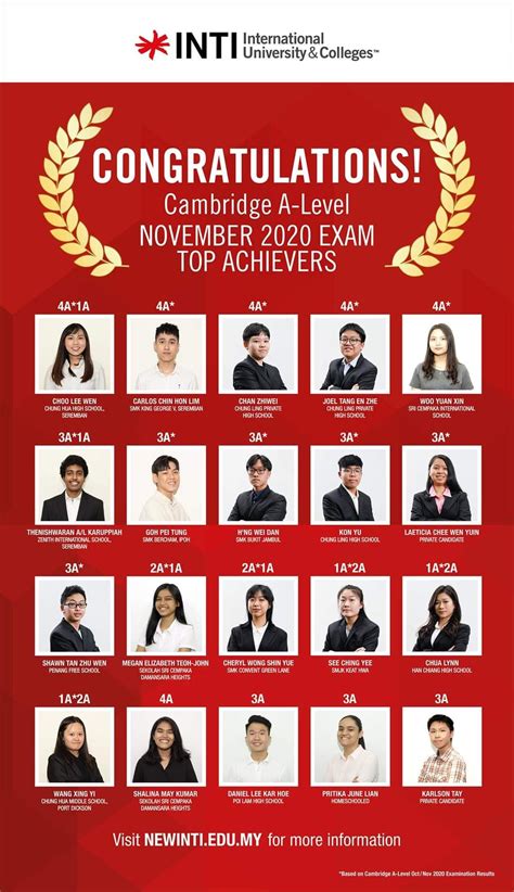 INTI College Nilai - Home | Facebook