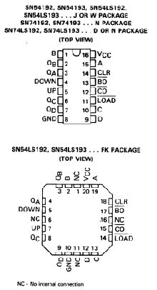 Sn Ls Datasheet Synchronous Bit Up Down Binary Counter Pinout