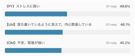 副腎疲労が引き起こす様々な症状 京橋ウェルネスクリニック（宮澤医院）