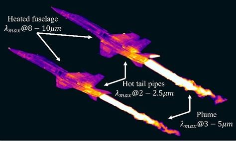 Main infrared radiation sources of an aircraft [5] | Download ...