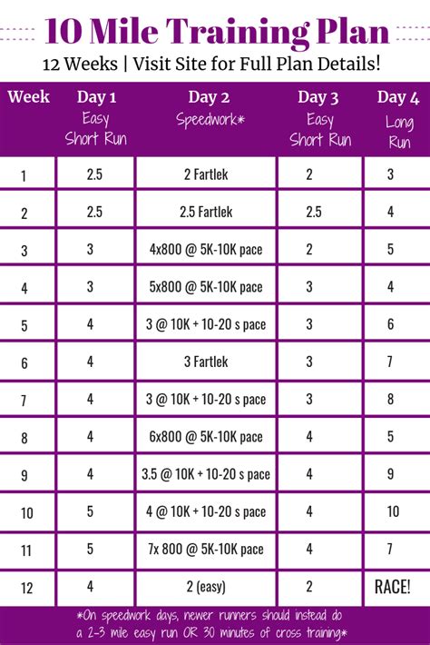 Mile Training Plan Beginner Intermediate Options Artofit