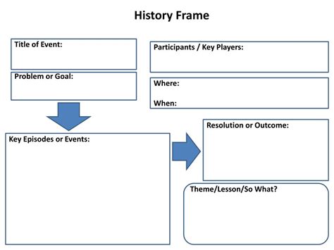 Ppt History Frame Powerpoint Presentation Free Download Id2516090