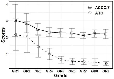 32+ how to calculate normative data - KassidyIdris