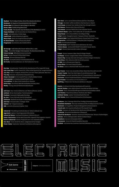 A Guideline To Electronic Dance Music Production Genres & Styles by Xe-Cute