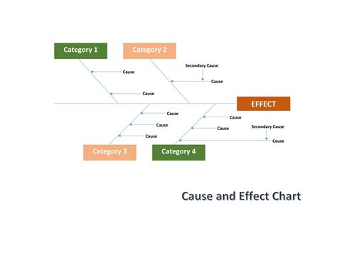 43 Great Fishbone Diagram Templates & Examples [Word, Excel]