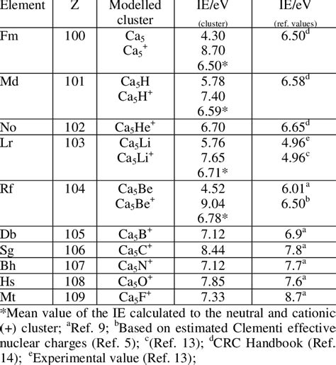 Periodic Table Of Elements First Ionization Energy Cabinets Matttroy