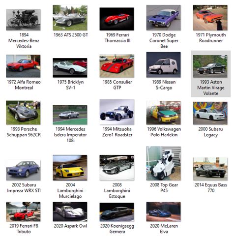 Anyone else keep a folder of their Horizon car wishlist? : r/ForzaHorizon