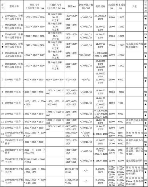 公告产品技术参数201562 副本word文档在线阅读与下载无忧文档