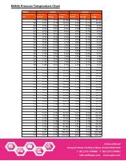 R404a Pt Chart Pdf