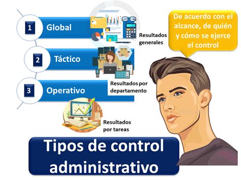 Tipos De Control Administrativo Economipedia