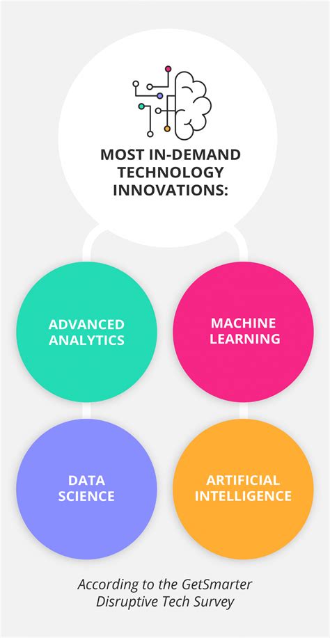 Measuring The Impact Of Emerging Technologies In Business GetSmarter Blog