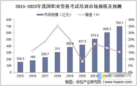 “双减”政策落地，2021年中国教育培训行业发展现状及转型路径分析「图」财富号东方财富网