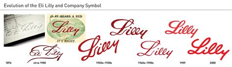 Eli Lilly Logo Design History & Review - Mrvian