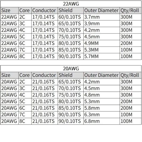 1M Shielded Wire Signal Cable 32AWG 30AWG Channel Audio 2 3 4 5 6 7 8 ...