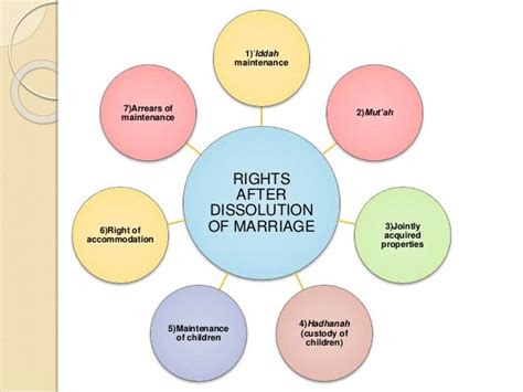 Dissolution Of Marriage Ungs Presentation