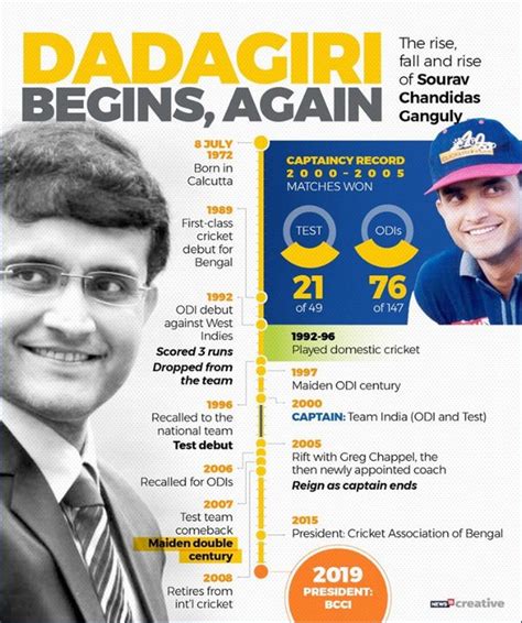 Why Is The Powerful Sourav Ganguly Removed As The President Of Bcci