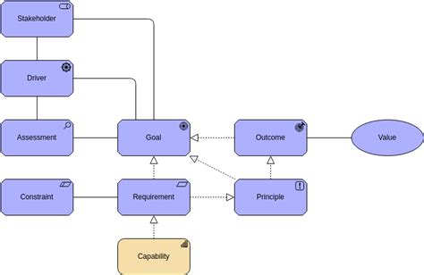 Motivation View | Archimate Diagram Template