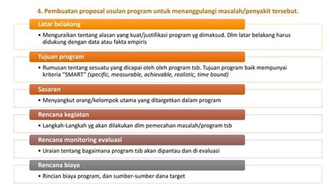 Konsep Advokasi Dalam Promosi Kesehatan Ppt