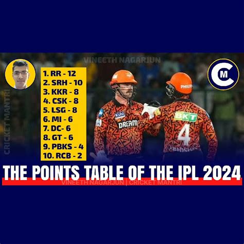 Ipl 2024 Points Table Cricket Mantri Vineeth Nagarjun Youtube