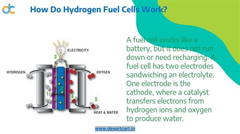 Ppt Major Advantages Of Hydrogen Fuel Cell Technology Powerpoint Presentation Id11691307