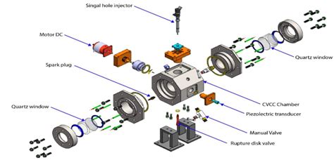 3d Exploded Overview Of The Constant Volume Combustion Chamber Download Scientific Diagram