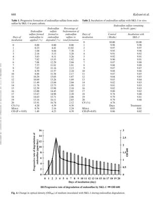 Endosulfan Does Not Bio Accumulate Due To Microbes In Soil Report PDF