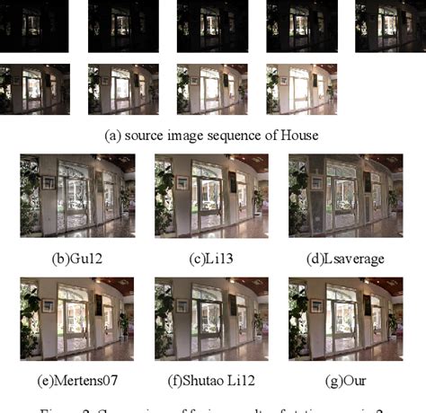 Figure 2 From Adaptive Multi Exposure Image Fusion Algorithm Based On