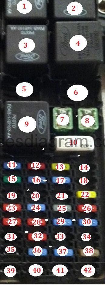 Ford Taurus Fuse Box Diagram 2000