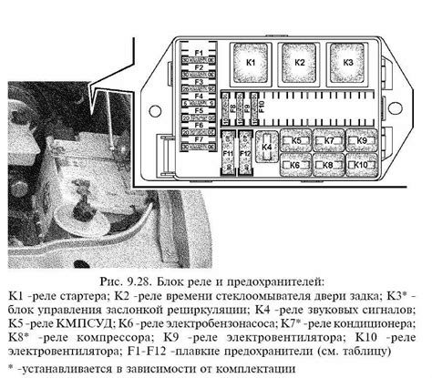 ᐅ схема предохранителей и реле уаз патриот, пикап, карго (3163, 23632 ...