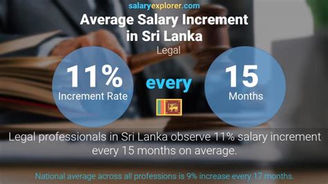 Legal Average Salaries In Sri Lanka 2023 The Complete Guide