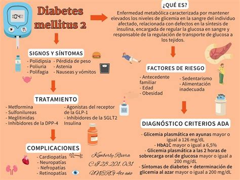 Diabetes Mellitus Kim Udocz