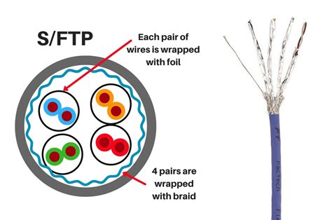 Ftp Utp