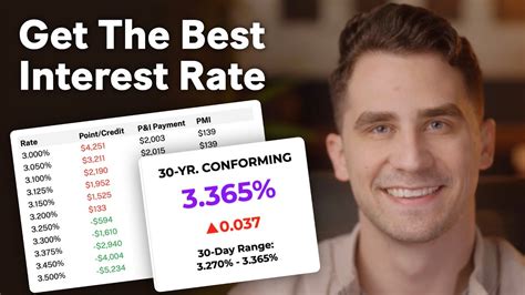 How To Find The Best Mortgage Rates — 3 Tools You Need Youtube