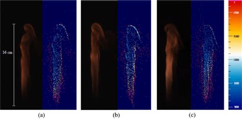 Measured Temperature Profiles Of Propane Oxygen Flames Without And With