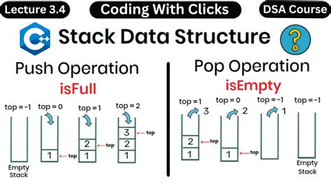 Concept Of Push And Pop Operation In Stack Data Structure Stack