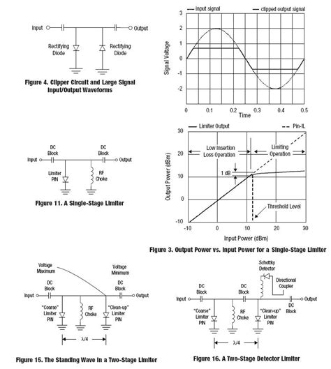 Pin Diode limiter - Electrical Engineering Stack Exchange