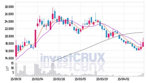 오픈엣지테크놀로지 주가 전망 핵심 자료 오늘의 특징주 주가 차트 분석 20230425 Investcrux