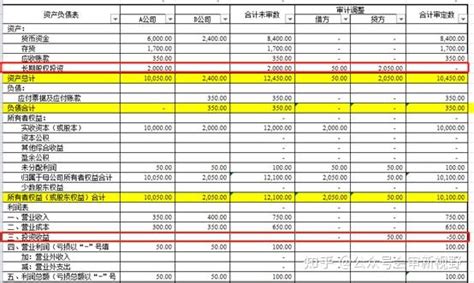 合并报表实操（第1篇） 知乎