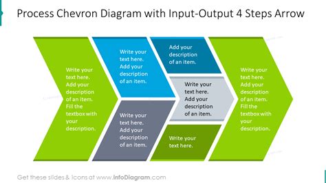 Process Chevron Diagram With Input Output Steps Arrow