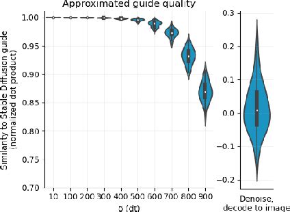 Figure From Conditional Diffusion With Less Explicit Guidance Via