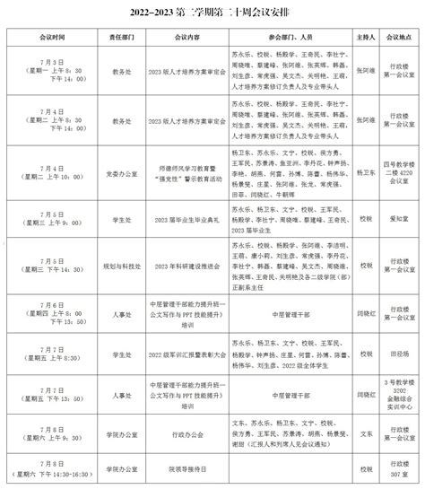 2022 2023第二学期第二十周会议安排 欢迎访问西安财经大学行知学院！