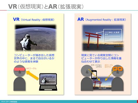 【図解】コレ1枚で分かるvrとarの違い：itソリューション塾：オルタナティブ・ブログ