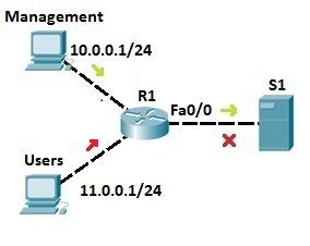 Configuring Standard Acls